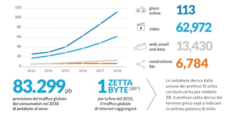 Numeri Internet