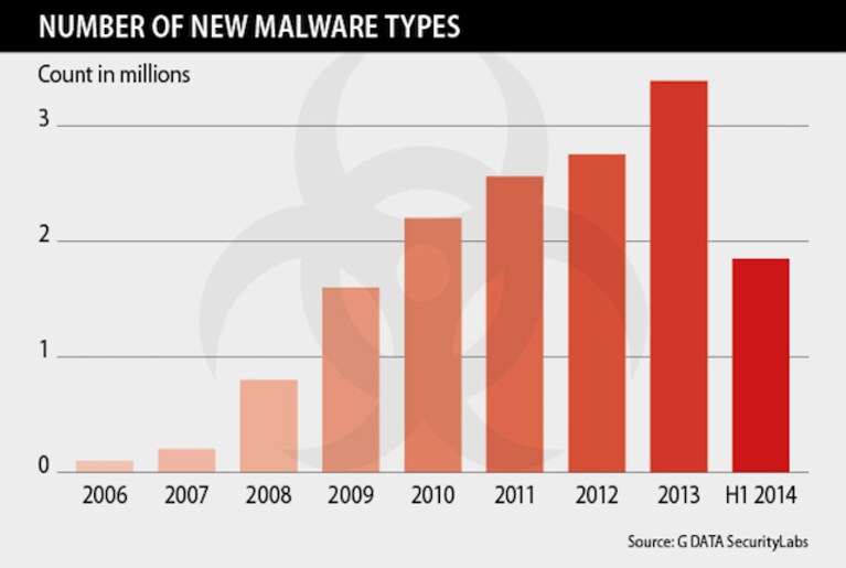 Malware G Data