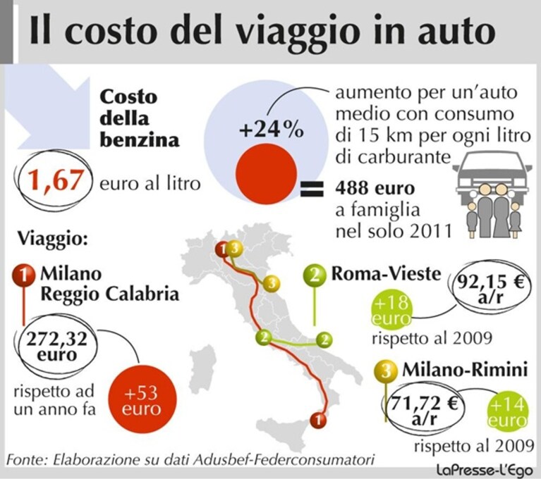 Infografico