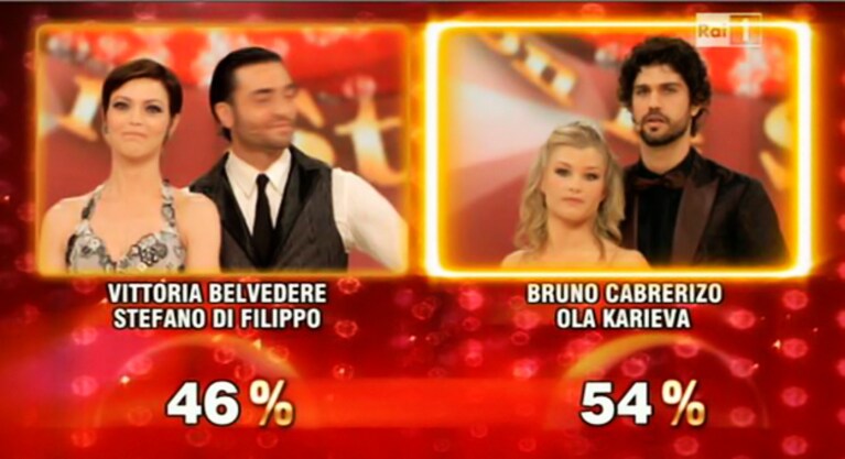 risultato televoto ballando con le stelle