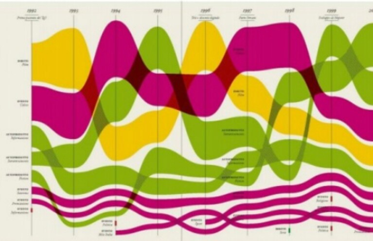 gli italiani e la televisione