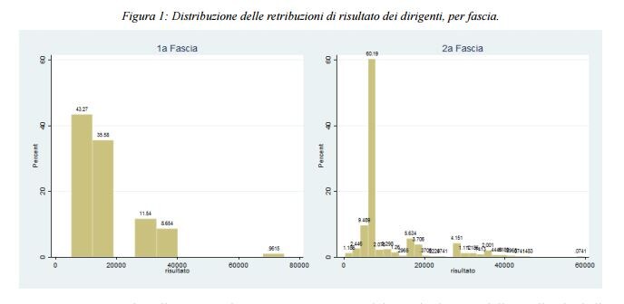 dirigenti pubblici bankitalia