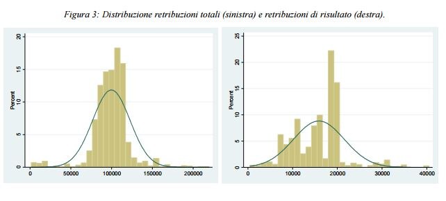 retribuzioni