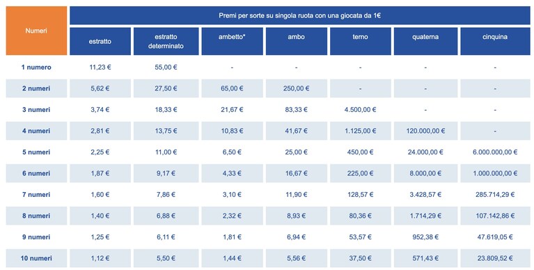 estrazioni-lotto-superenalotto-montepremi