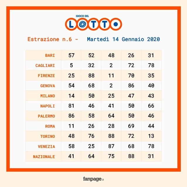 Schedina estrazioni lotto