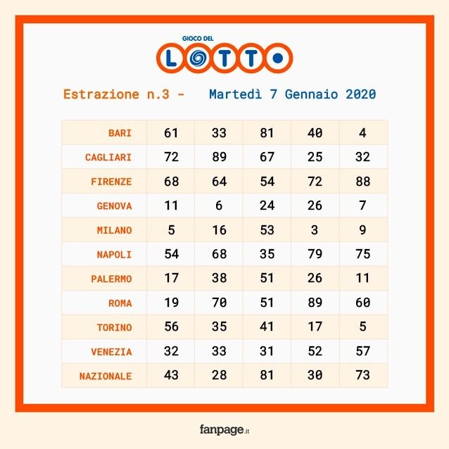 Lotto 7 Lotto 7