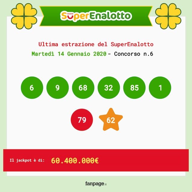Numeri vincenti SuperEnalotto