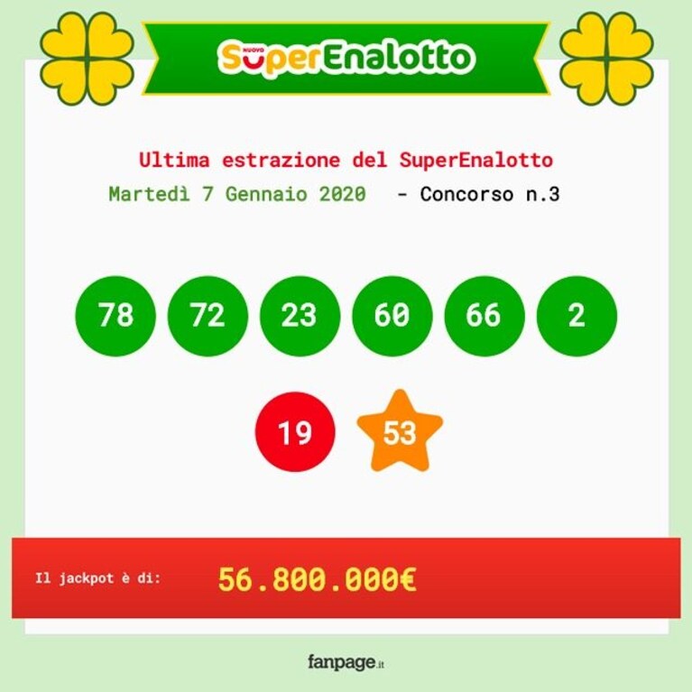 Numeri vincenti SuperEnalotto