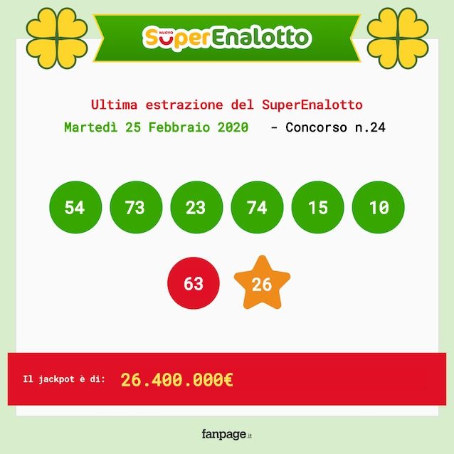 Combinazione vincente SuperEnalotto
