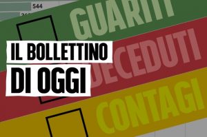 Bollettino Covid Italia, oggi 9.820 contagi e 80 morti per Coronavirus: i dati di lunedì 23 maggio