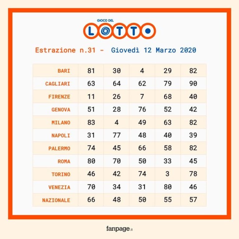 schedina estrazioni del lotto