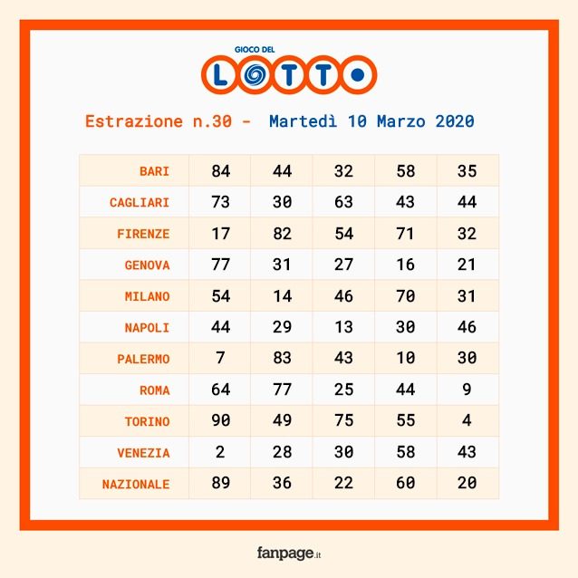 schedina estrazioni del lotto