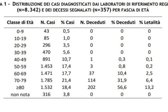 La media delle età dei pazienti