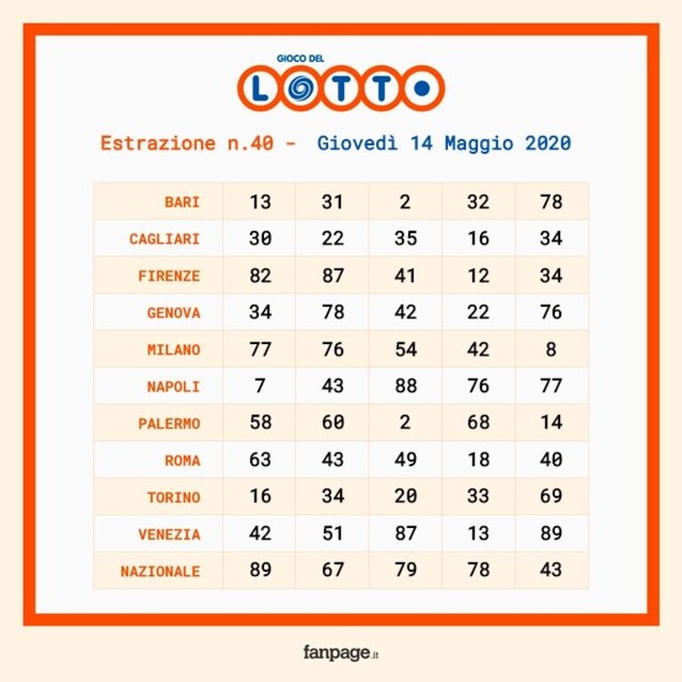schedina estrazione Lotto