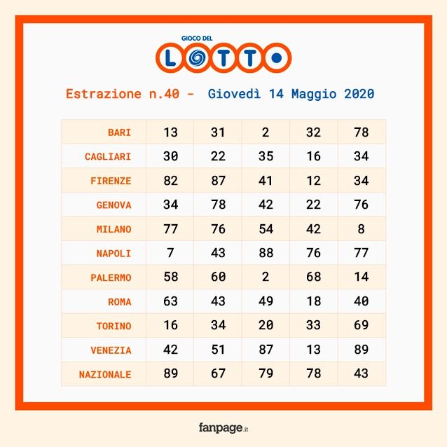 schedina estrazione Lotto