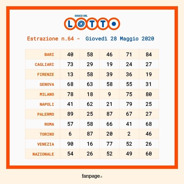 schedina estrazione Lotto