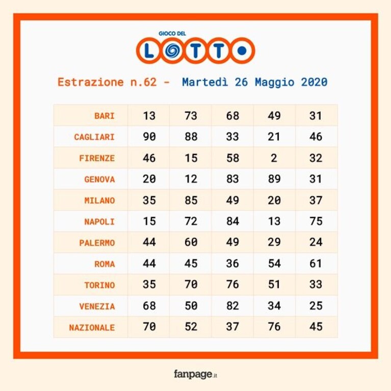 schedina estrazione Lotto