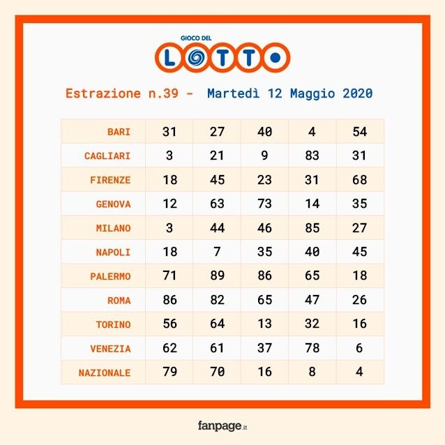 schedina estrazione Lotto