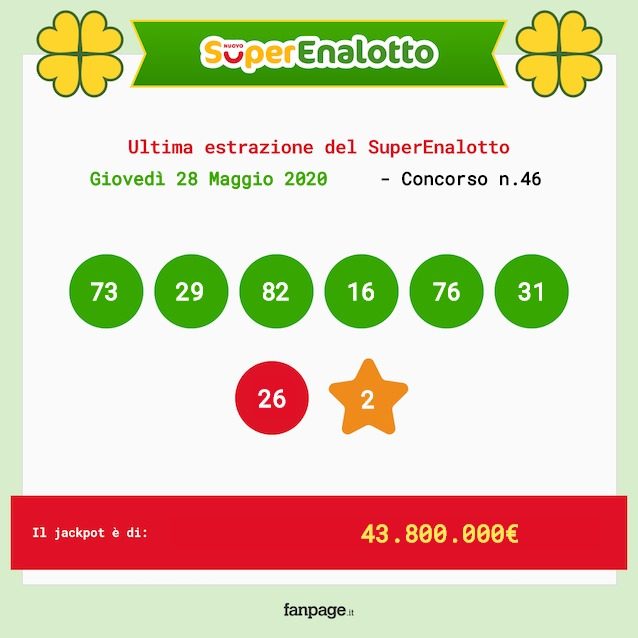 combinazione vincente SuperEnalotto