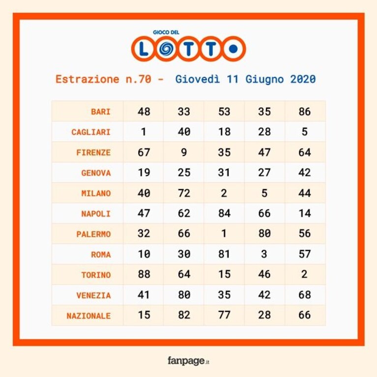 schedina estrazione Lotto