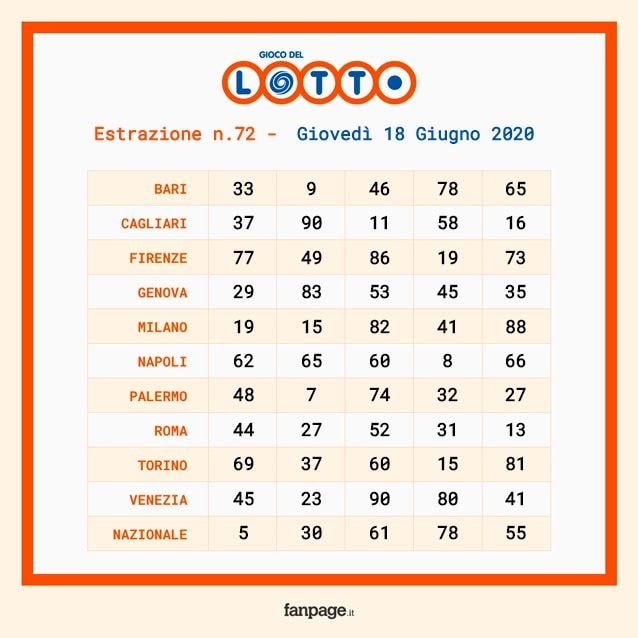 Schedina estrazione lotto