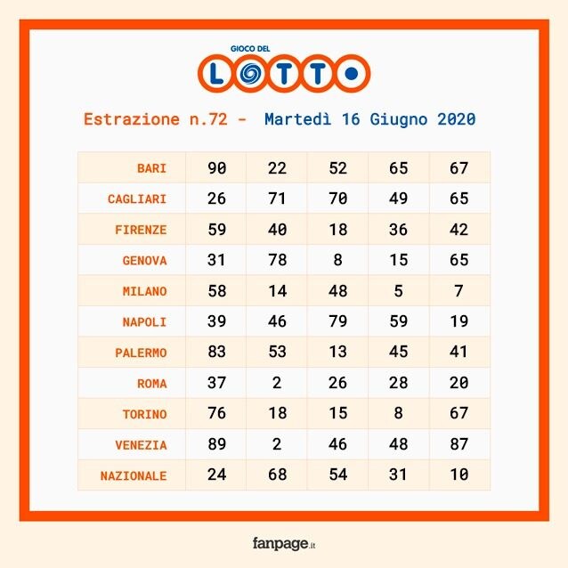 Schedina estrazione Lotto