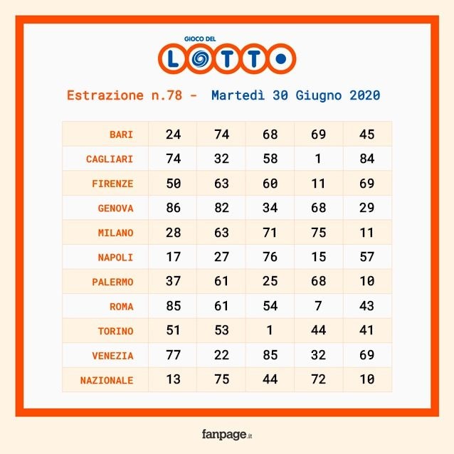 Schedina estrazione lotto