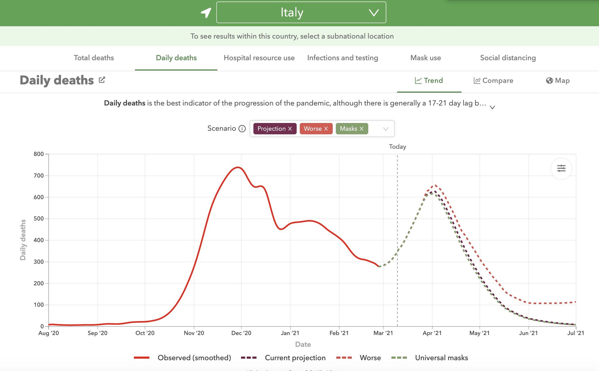Fonte: Institute for Health Metrics and Evaluation (IHME)