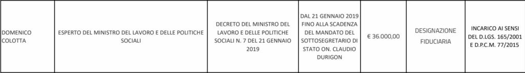 L’incarico di Colotta al ministero del Lavoro quando Durigon era sottosegretario