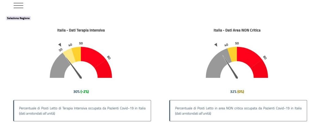 Dati Agenas sulle terapie intensive Covid aggiornate al 27 aprile