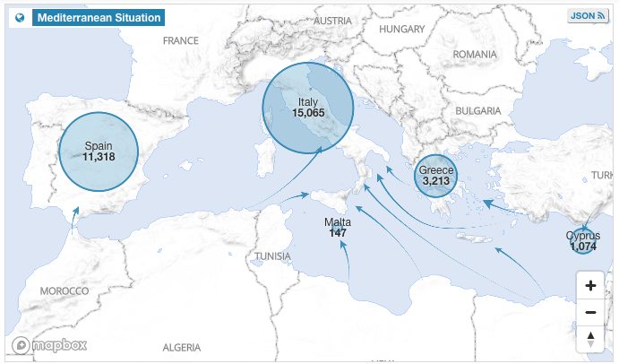 Fonte: Unhcr