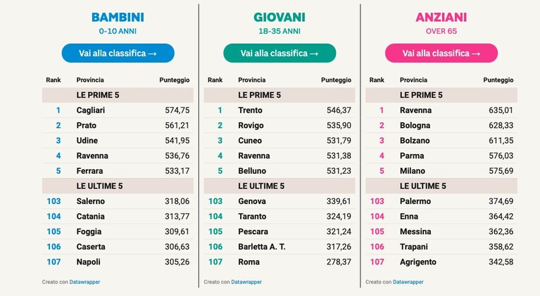 Screen da Il sole 24 ore.