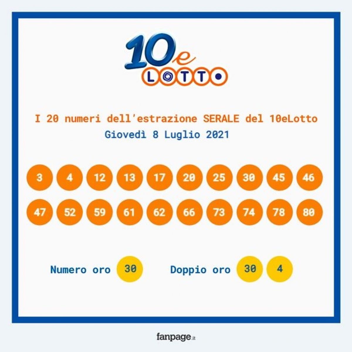 Per Vincere Al Superenalotto Quanti Numeri Bisogna Indovinare