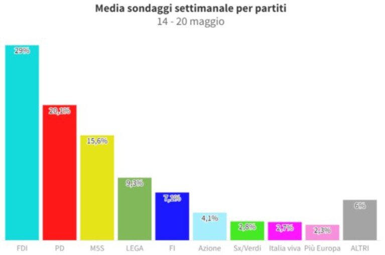 Immagine