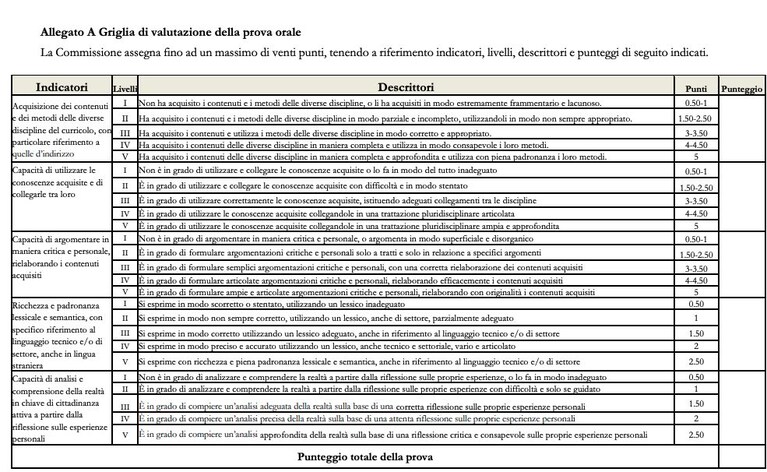 Griglia punteggio orali Maturità.