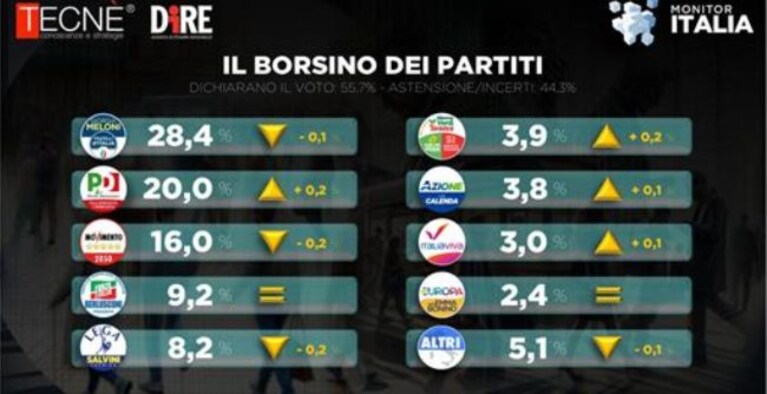 Immagine