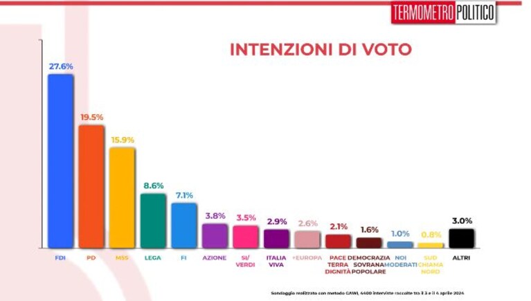 Immagine