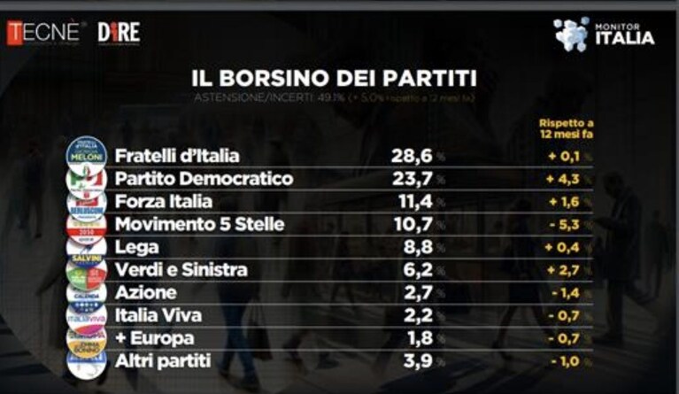 Immagine