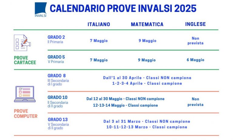 Prove Invalsi 2025, al via oggi: il calendario per primarie, medie e