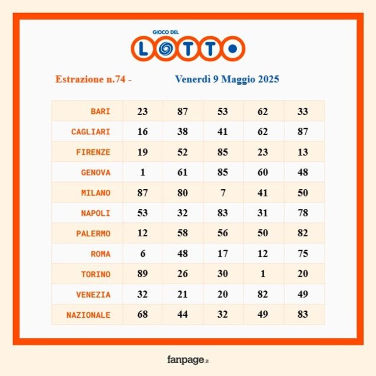 Immagine