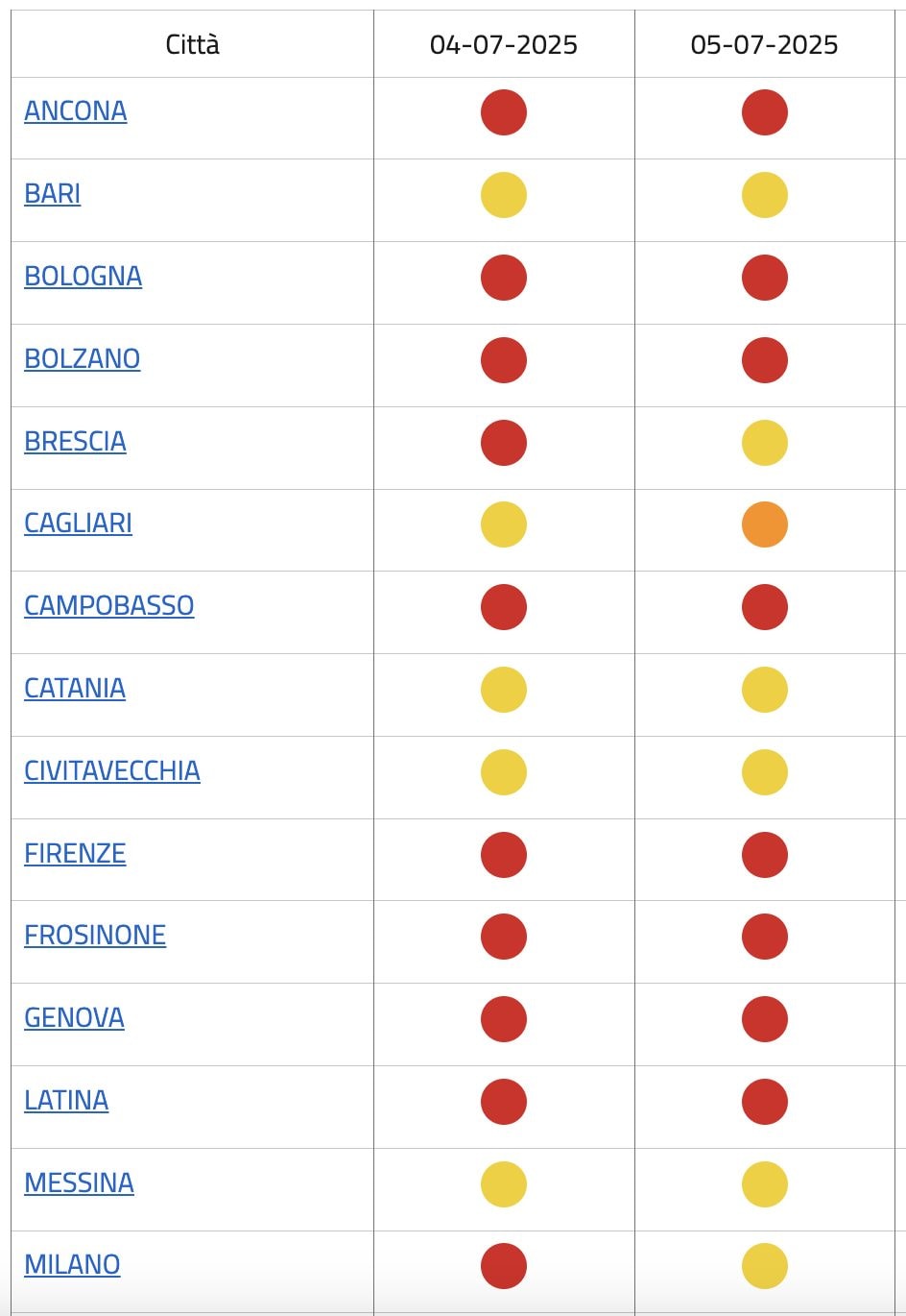 I bollini segnalati nel bollettino del Ministero della Salute.