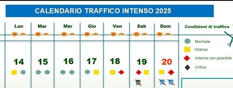 Previsioni traffico nel weekend del 19 e 20 luglio