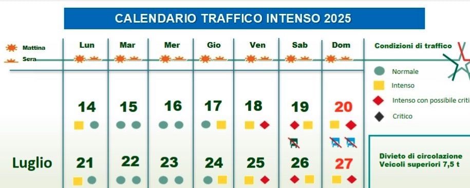 Traffico weekend 26 e 27 luglio 2025 secondo Viabilità Italia