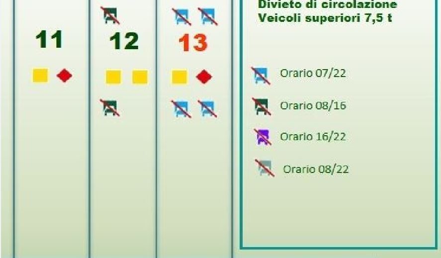 Previsioni traffico nel weekend del 12 e 13 luglio