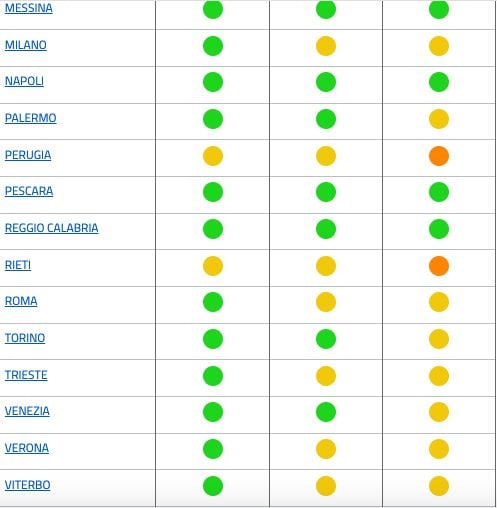 I bollini sulle ondate di calore nei prossimi giorni