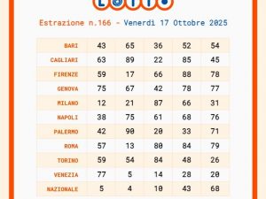 Estrazioni Lotto, SuperEnalotto e 10eLotto oggi di venerdì 17 ottobre 2025: numeri vincenti e quote: nessun 6, vinti 397mila euro