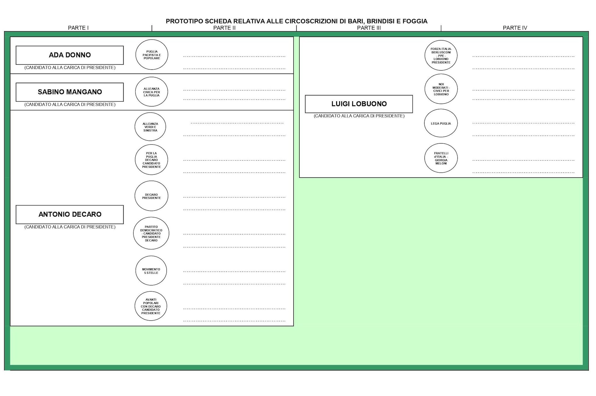 Fac simile della scheda elettorale per le regionali 2025 in Puglia: circoscrizioni di Bari, Brindisi e Foggia