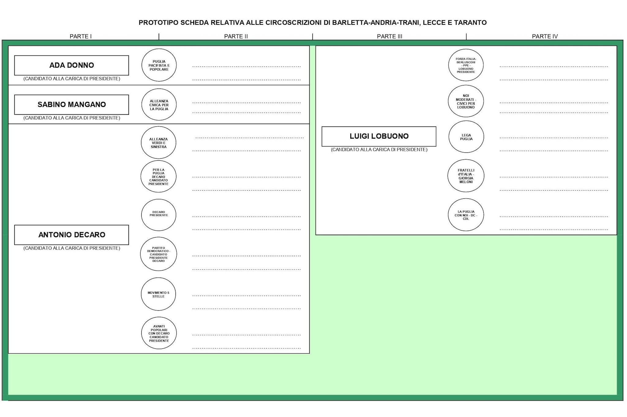 Fac simile della scheda elettorale per le regionali 2025 in Puglia: circoscrizioni di Barletta–Andria–Trani, Lecce e Taranto