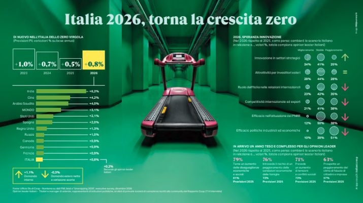 Rapporto Coop 2026