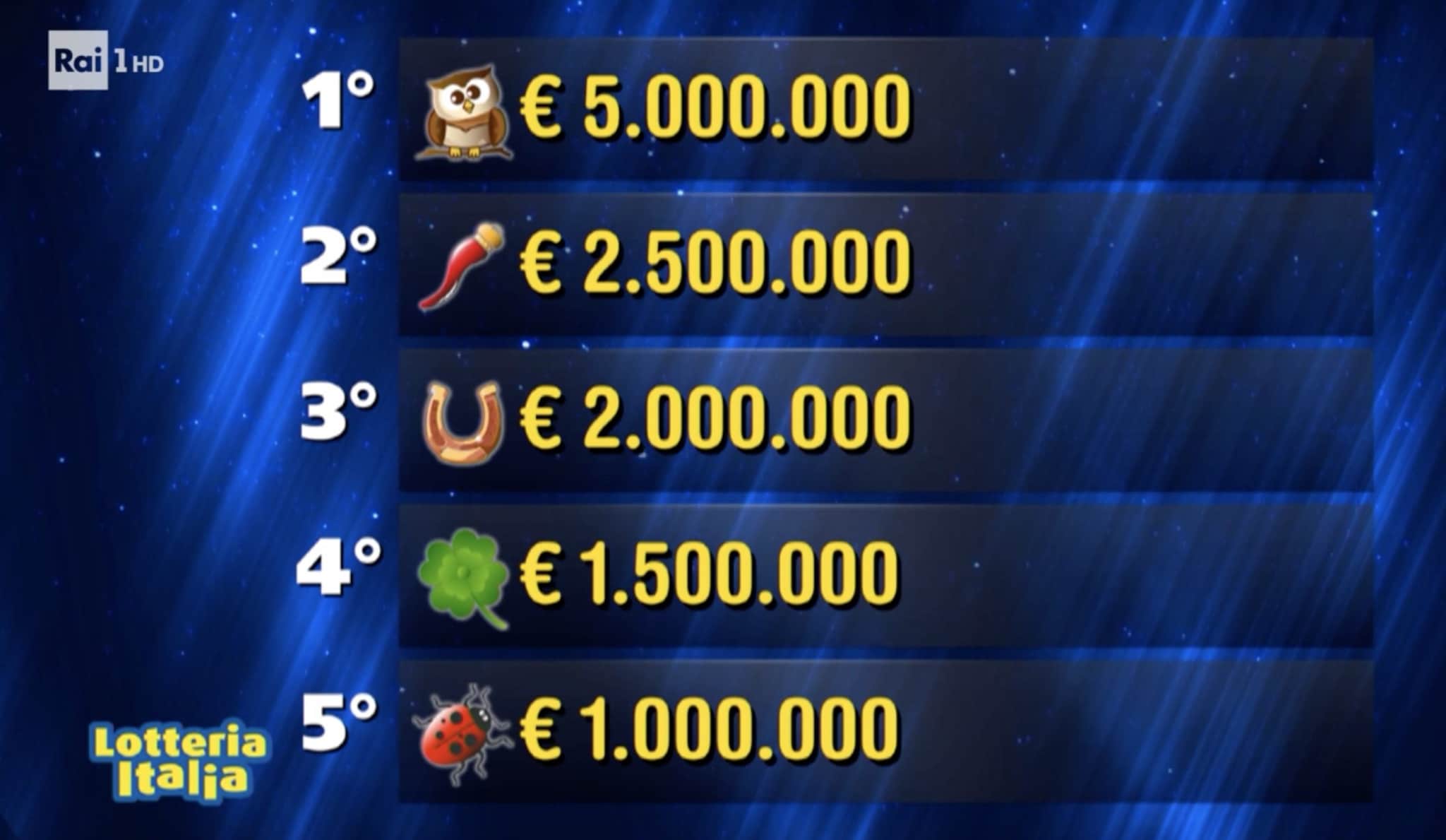 Prima categoria Lotteria Italia 2025-26, i biglietti estratti: vinti 5 milioni di euro a Roma